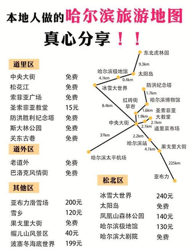 伴手礼必买指南与特色推荐AG真人地址哈尔滨旅游(图4)