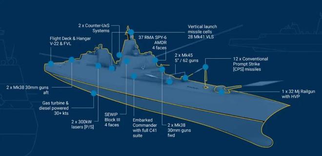 ：2年内就建造首艘“特朗普”级战列舰！这