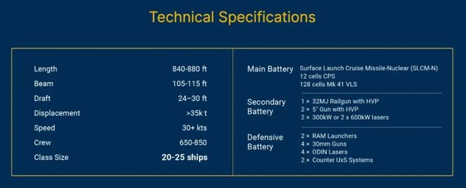 ：2年内就建造首艘“特朗普”级战列舰！这事儿靠谱吗？AG真人游戏第一品牌排水量35000吨！特朗普宣布(图8)