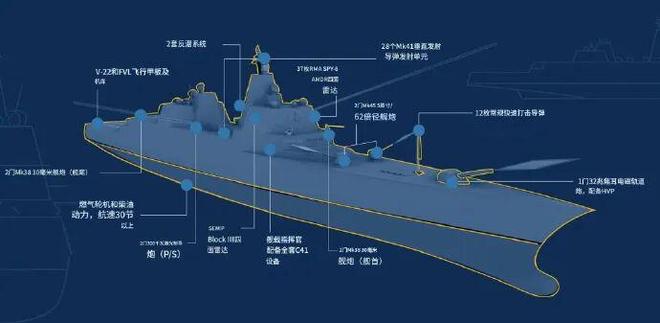 ：2年内就建造首艘“特朗普”级战列舰！这事儿靠谱吗？AG真人游戏第一品牌排水量35000吨！特朗普宣布(图4)